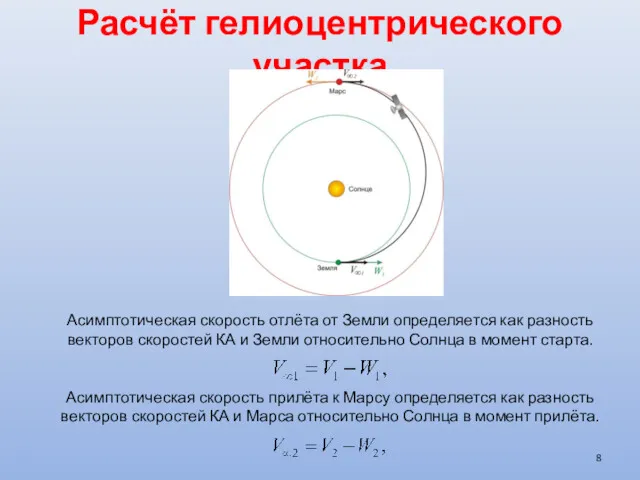 Асимптотическая скорость отлёта от Земли определяется как разность векторов скоростей