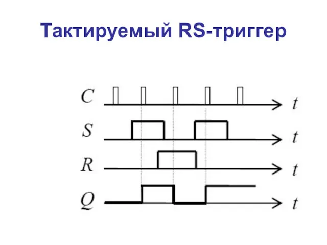 Тактируемый RS-триггер