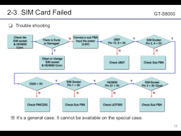 2-3. SIM Card Failed Trouble shooting U607 Pin 13, 9