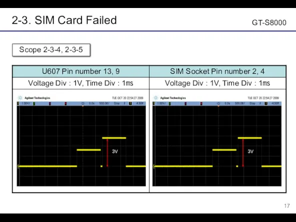 2-3. SIM Card Failed GT-S8000 Scope 2-3-4, 2-3-5 3V 3V