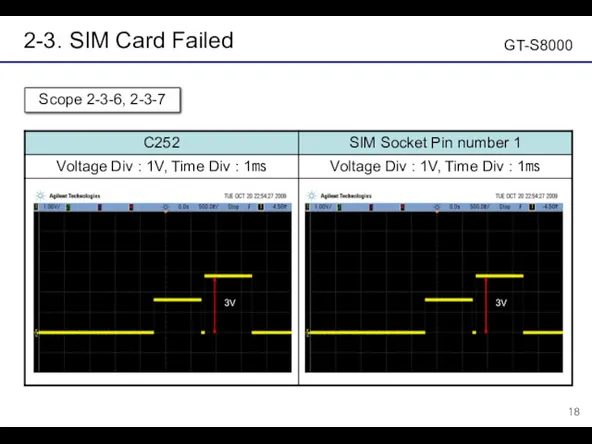 2-3. SIM Card Failed GT-S8000 Scope 2-3-6, 2-3-7 3V 3V