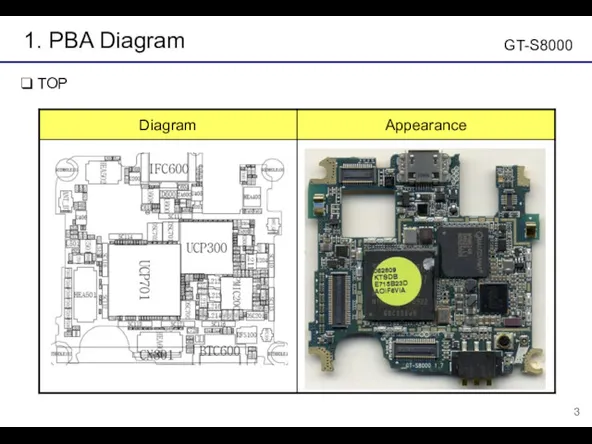 1. PBA Diagram TOP GT-S8000