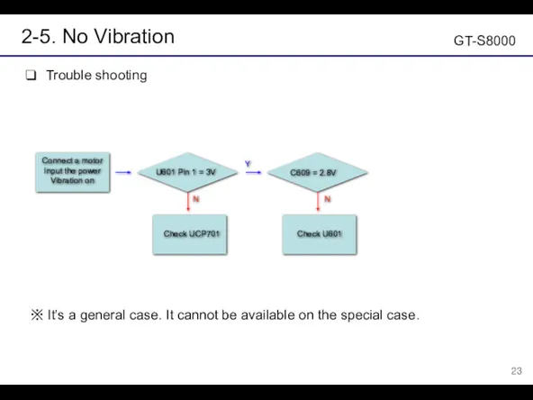 2-5. No Vibration Trouble shooting ※ It’s a general case.