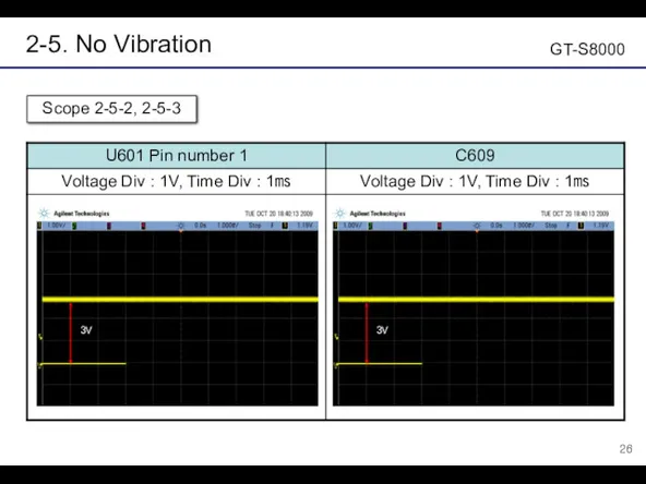 2-5. No Vibration GT-S8000 Scope 2-5-2, 2-5-3 3V 3V