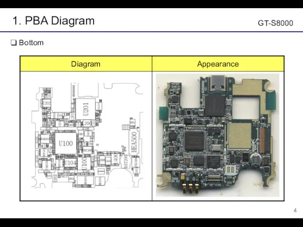 1. PBA Diagram Bottom GT-S8000