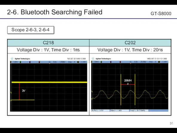 2-6. Bluetooth Searching Failed GT-S8000 Scope 2-6-3, 2-6-4 3V 26MHz