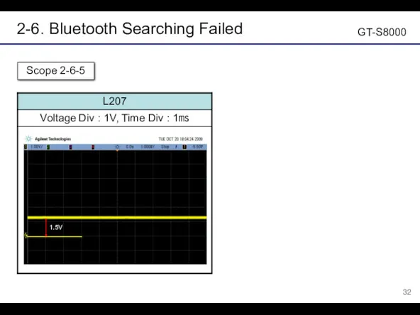 2-6. Bluetooth Searching Failed GT-S8000 Scope 2-6-5 1.5V