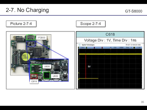 2-7. No Charging GT-S8000 Picture 2-7-4 Scope 2-7-4 IFC600 ● U608 C618 5V U600