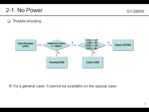 2-1. No Power Trouble shooting Power-on-current >= 100mA C330 =