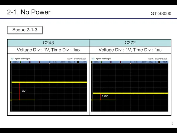 2-1. No Power GT-S8000 Scope 2-1-3 3V 1.2V