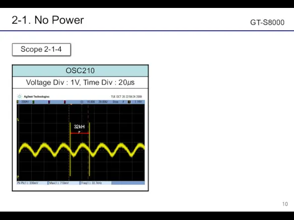 2-1. No Power GT-S8000 Scope 2-1-4 32kHz