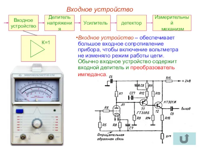 Входное устройство Входное устройство Делитель напряжения Усилитель детектор Измерительный механизм