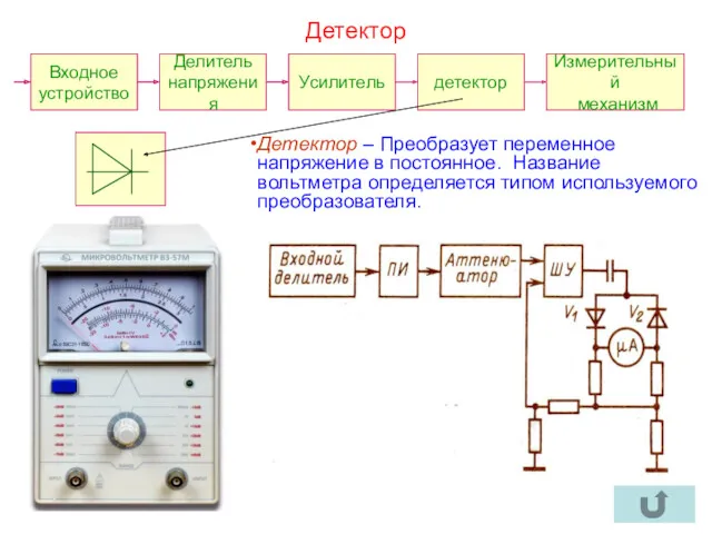 Детектор Входное устройство Делитель напряжения Усилитель детектор Измерительный механизм Детектор