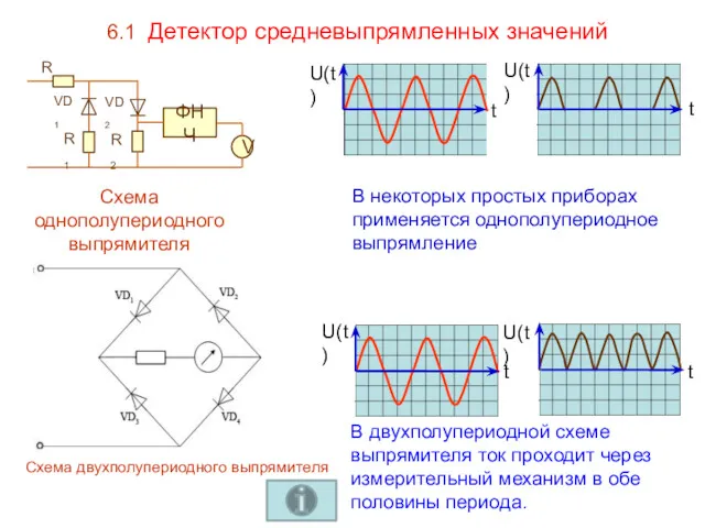 6.1 Детектор средневыпрямленных значений Схема однополупериодного выпрямителя Схема двухполупериодного выпрямителя