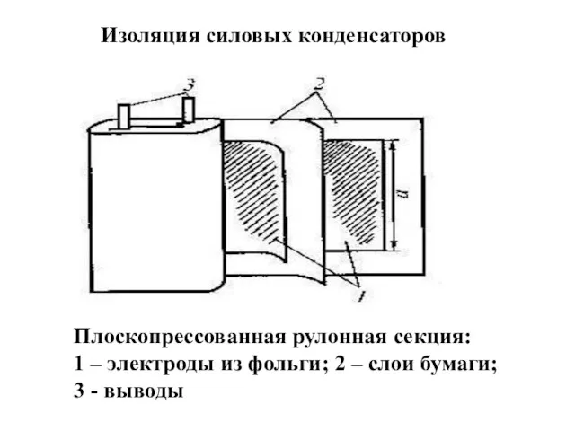 Плоскопрессованная рулонная секция: 1 – электроды из фольги; 2 – слои бумаги; 3