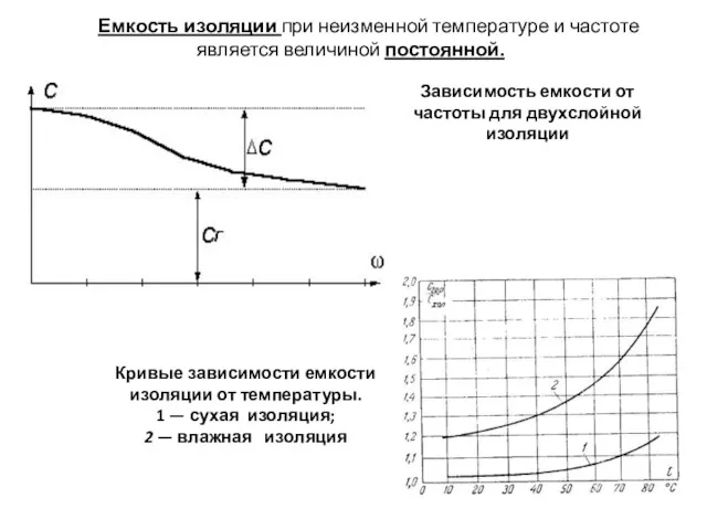 Зависимость емкости от частоты для двухслойной изоляции Кривые зависимости емкости изоляции от температуры.