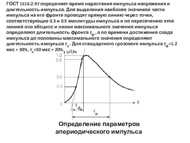 ГОСТ 1516.2-97 определяет время нарастания импульса напряжения и длительность импульса. Для выделения наиболее