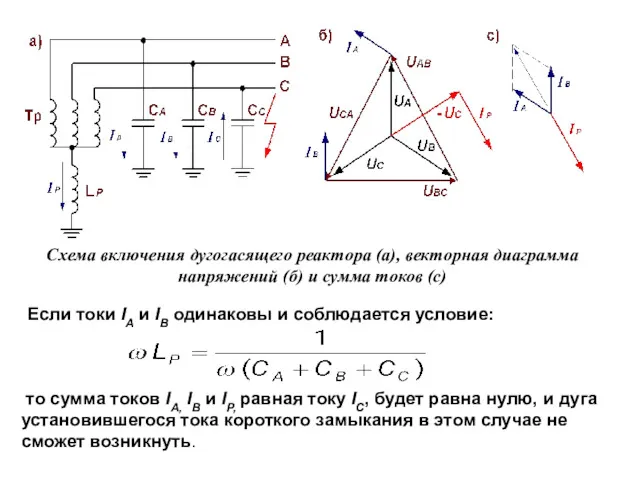 Схема включения дугогасящего реактора (а), векторная диаграмма напряжений (б) и сумма токов (с)