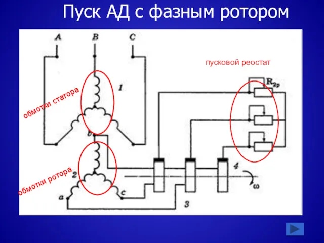 Пуск АД с фазным ротором пусковой реостат обмотки ротора обмотки статора