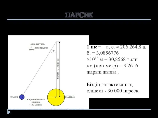 ПАРСЕК Парсек объектіге дейінгі арақашықтық. Жылдық параллакс бір бұрыштық секундқа