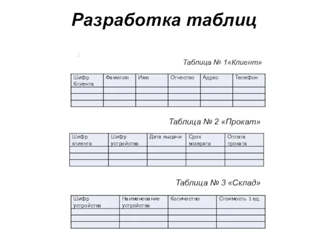 Разработка таблиц : Таблица № 1«Клиент» Таблица № 2 «Прокат» Таблица № 3 «Склад»
