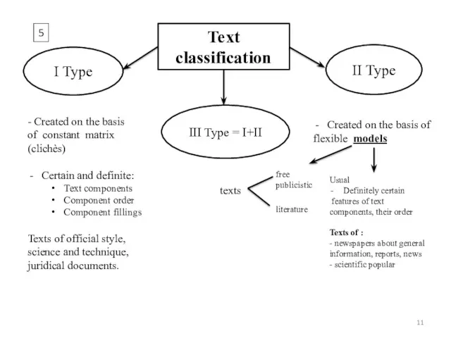 Text classification I Type II Type III Type = I+II