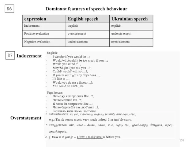 Dominant features of speech behaviour Inducement Overstatement 86 87