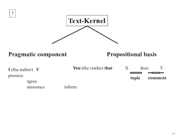 7 Text-Kernel Pragmatic component I (the author) V promise agree
