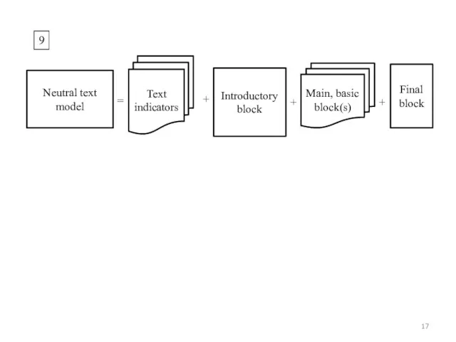 9 Neutral text model Text indicators Introductory block Main, basic