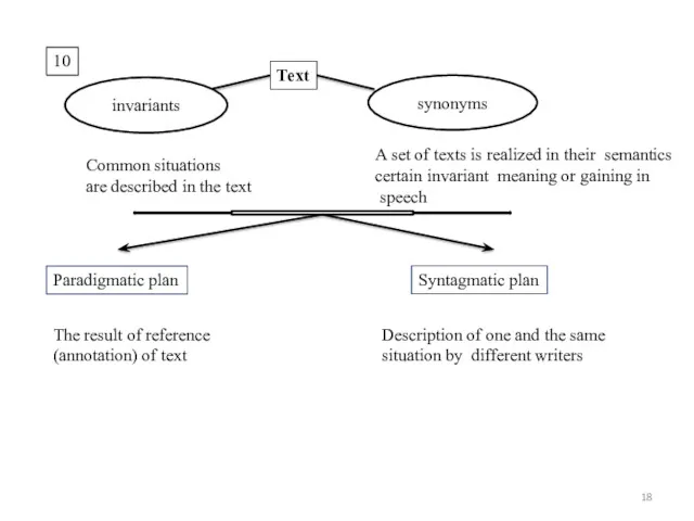 10 Text synonyms invariants Common situations are described in the