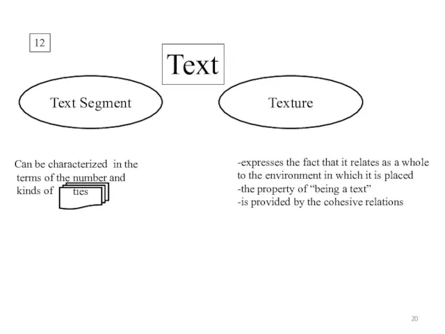 12 Text Text Segment Texture ties Can be characterized in