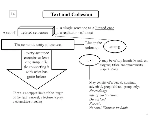 14 Text and Cohesion A set of related sentences a