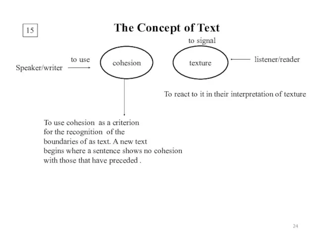 15 The Concept of Text Speaker/writer to use cohesion To