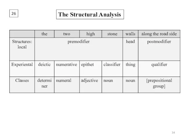 26 The Structural Analysis