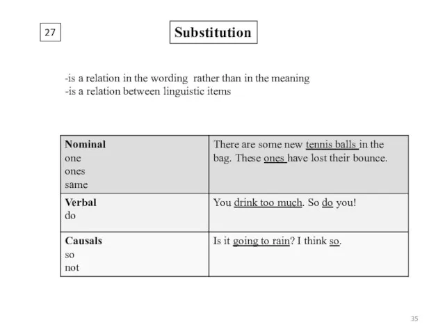27 Substitution -is a relation in the wording rather than