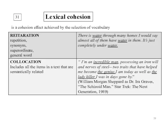 31 Lexical cohesion is a cohesion effect achieved by the selection of vocabulary