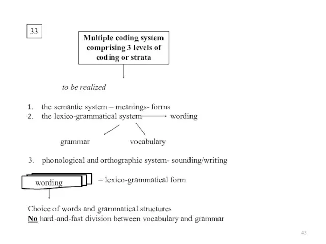 33 Multiple coding system comprising 3 levels of coding or