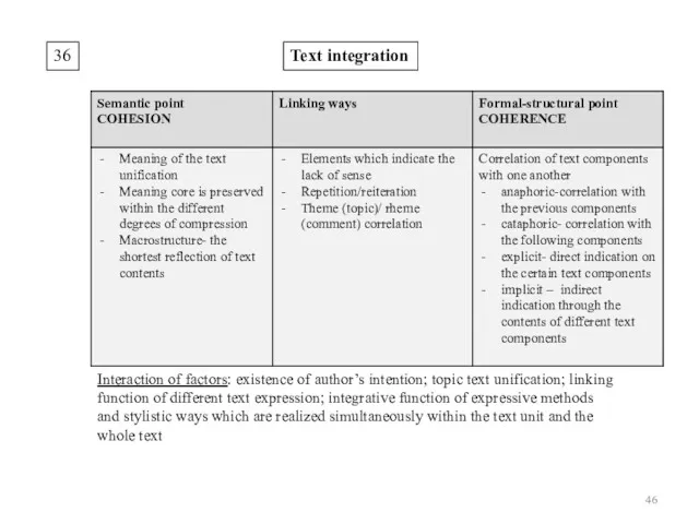 36 Text integration Interaction of factors: existence of author’s intention;