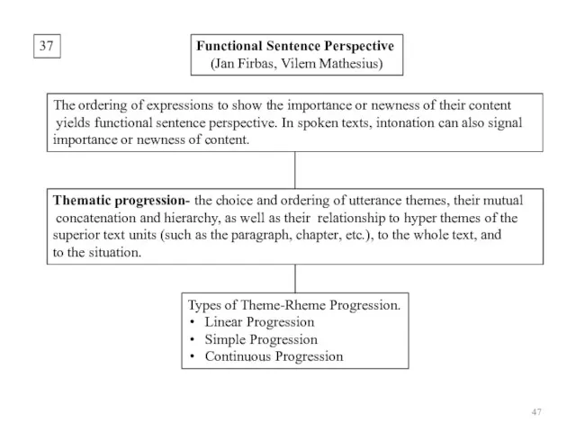37 Functional Sentence Perspective (Jan Firbas, Vilem Mathesius) The ordering
