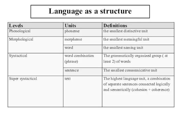 Language as a structure