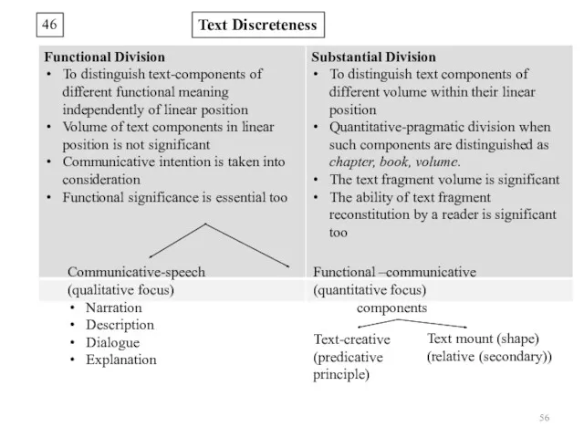 46 Text Discreteness Communicative-speech (qualitative focus) Narration Description Dialogue Explanation