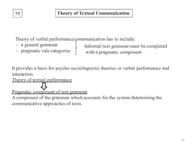 59 Theory of Textual Communication Theory of verbal performance/communication has