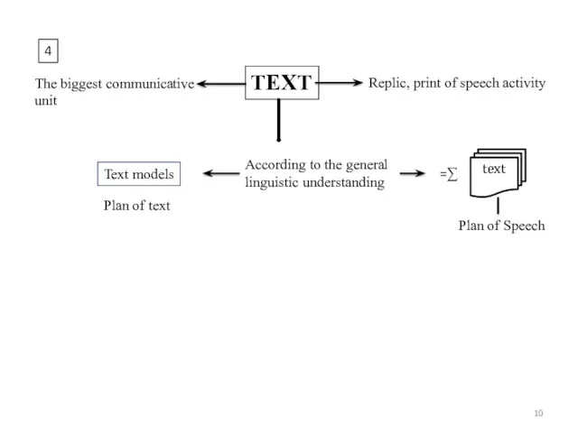 TEXT The biggest communicative unit Replic, print of speech activity