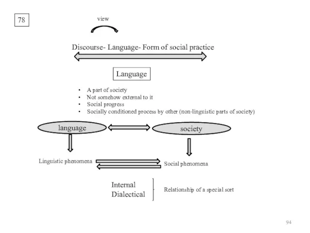 78 Discourse- Language- Form of social practice view Language A