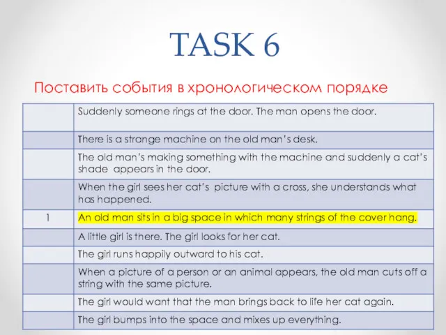 TASK 6 Поставить события в хронологическом порядке