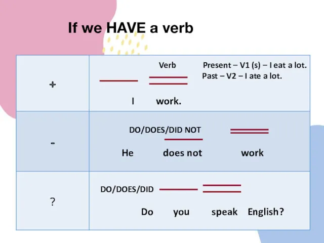 If we HAVE a verb
