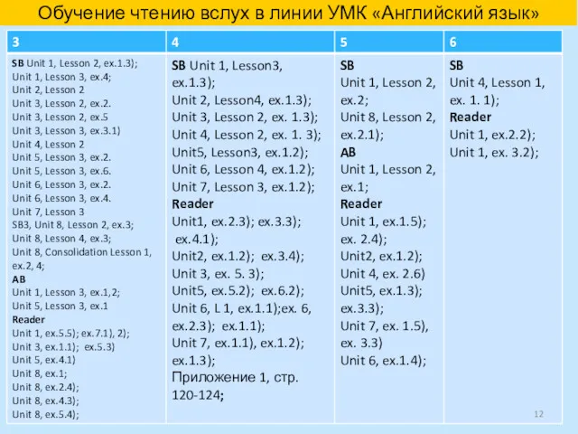 Обучение чтению вслух в линии УМК «Английский язык»