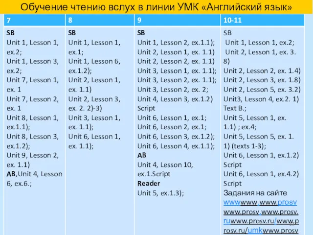 Обучение чтению вслух в линии УМК «Английский язык»