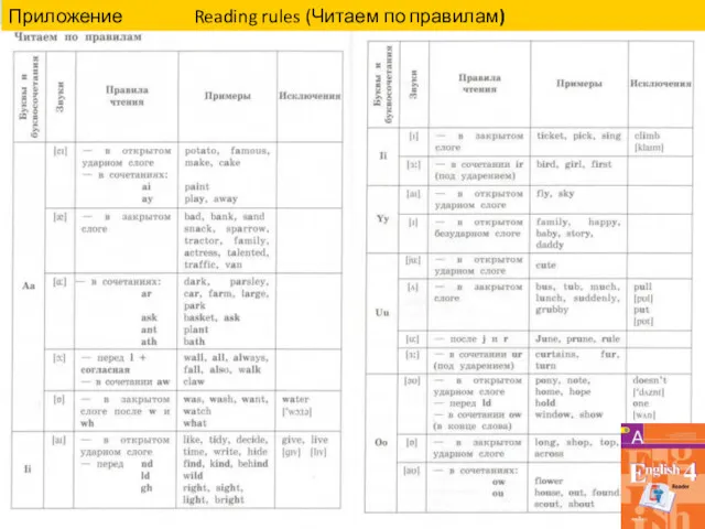 Приложение Reading rules (Читаем по правилам)