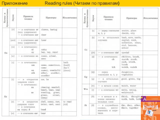 Приложение Reading rules (Читаем по правилам)